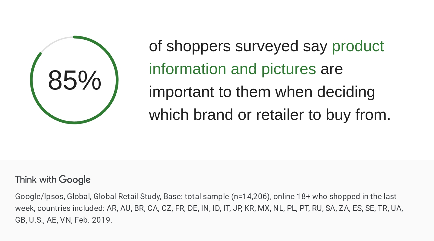 Think with Google insights show that product information is important for 85% of shoppers