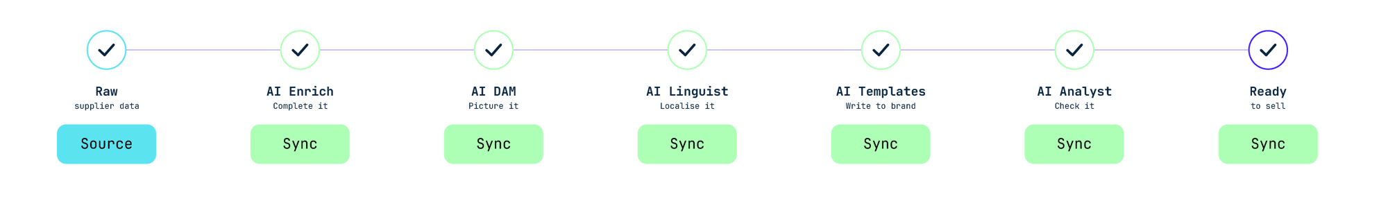 AI-capabilities
