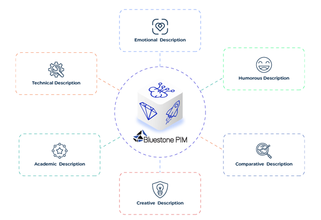 AI Analyst functionalities