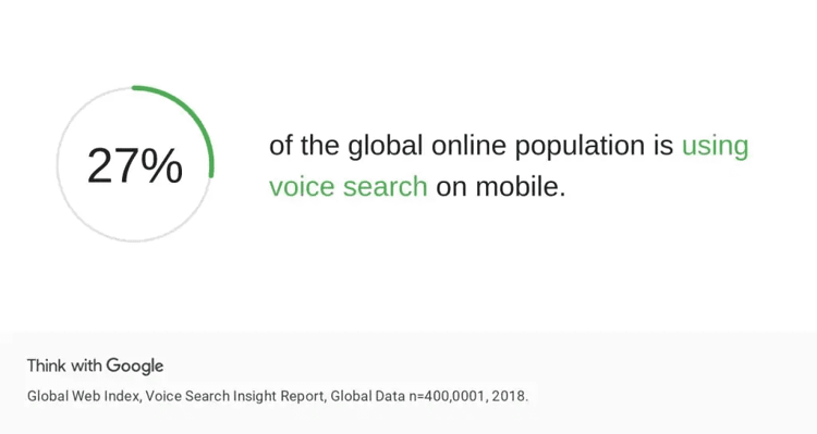 Voice search mobile use statistics - Think with Google