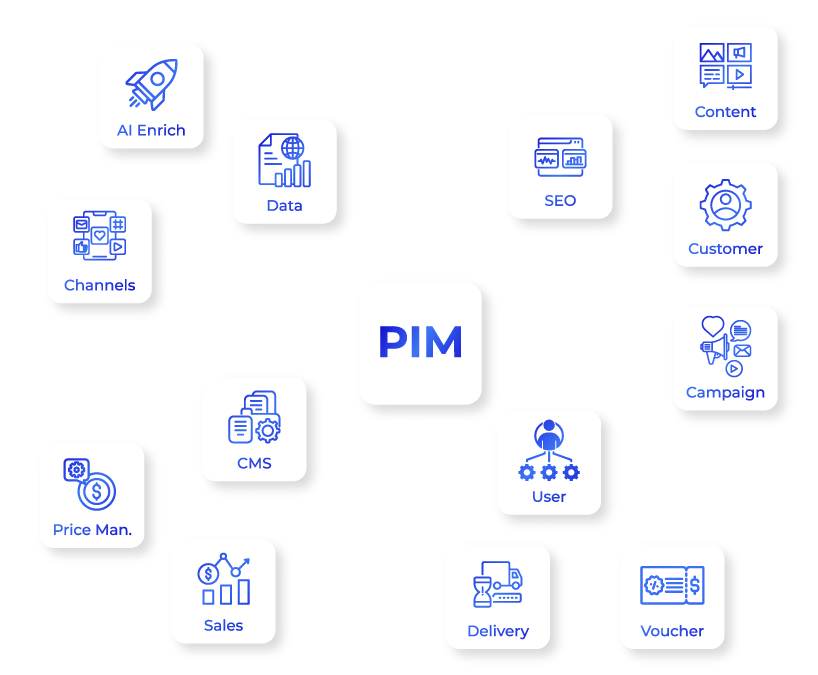  best PIM for furniture brands