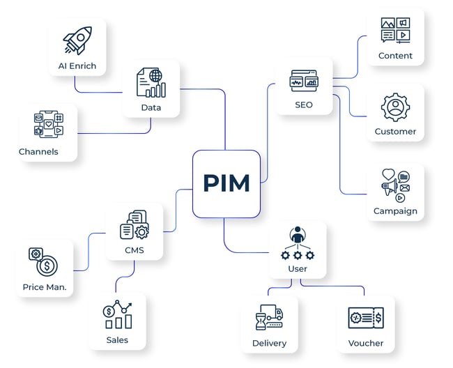 Composable-PIM