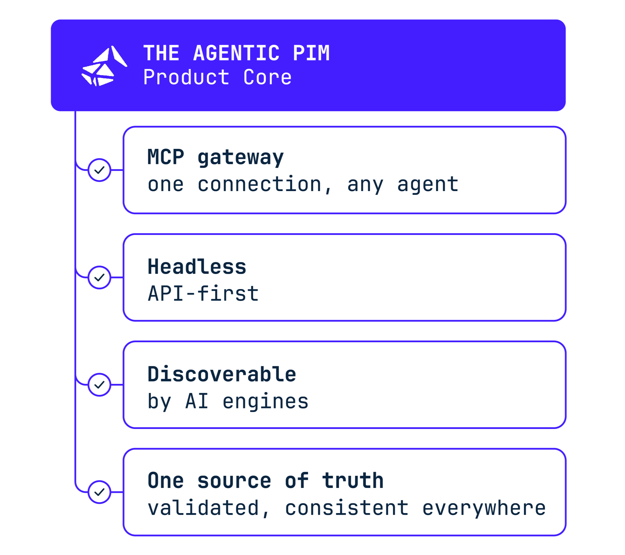 Features-Overview-img-1
