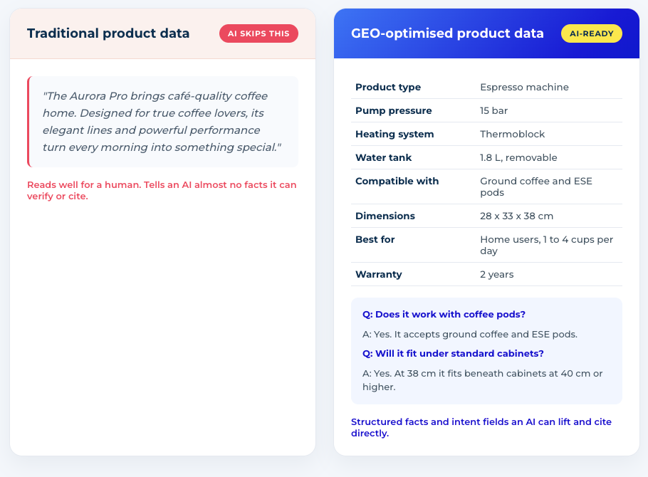 GEO for e-commerce graphic