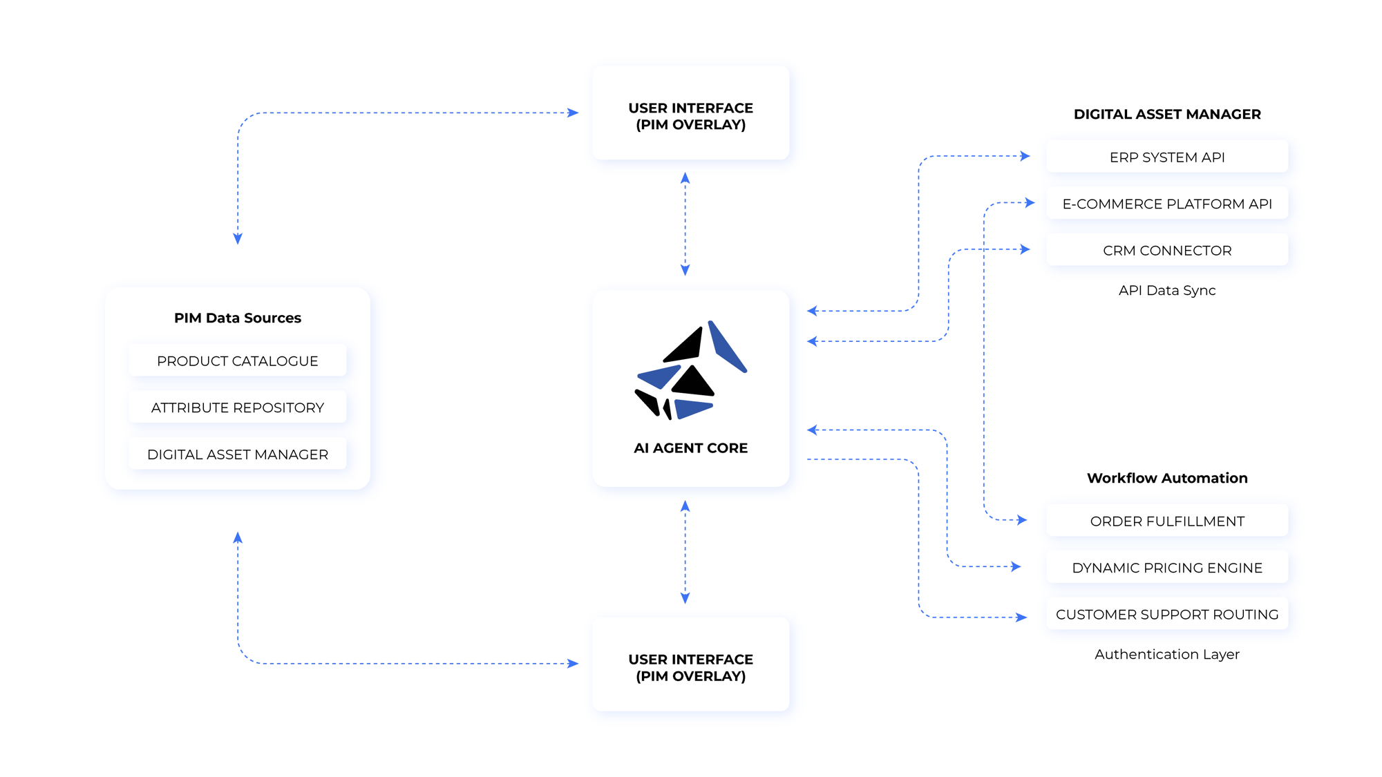 How-To-Evaluate-API-First-PIM-Software-2
