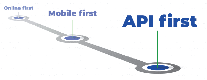 APIfirst-infographic