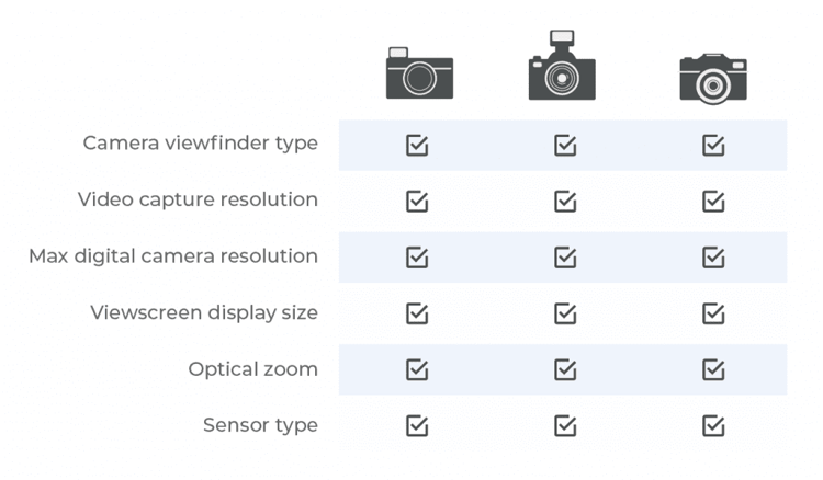 Chart of different camera brands sharing the same attributes