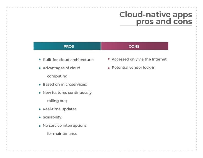 Pros and cons of cloud-native apps