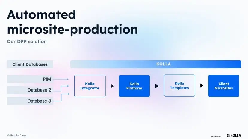 Kolla Solution 