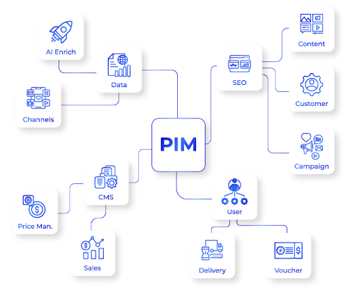 25-06 Composable PIM page