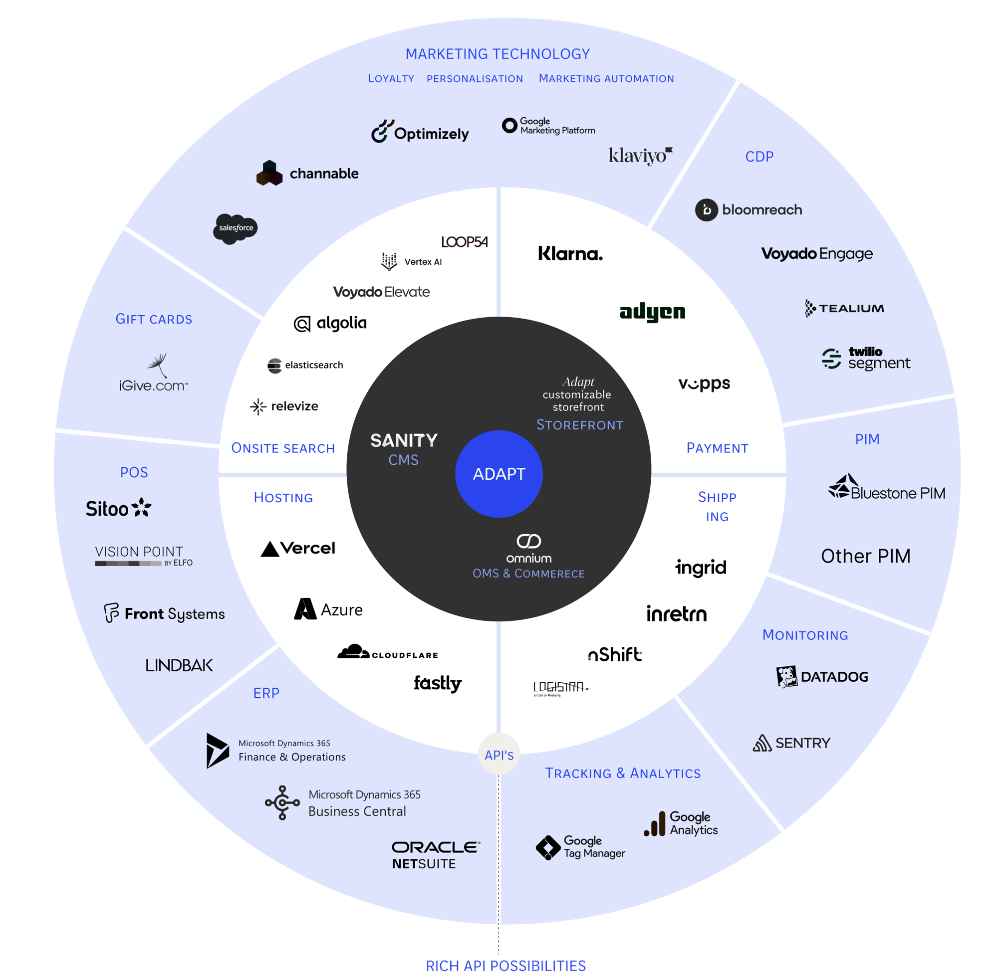 NoA Ignite Adapt Overview