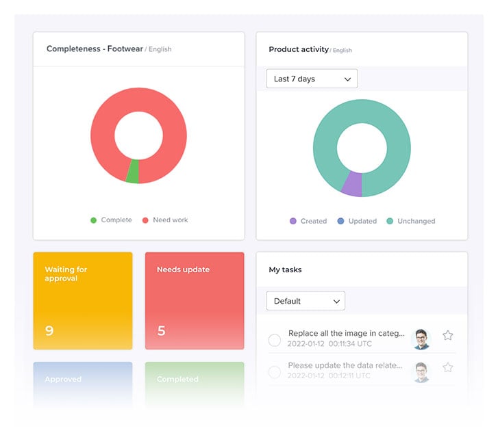 PPE_2023_suppliers-dashboard