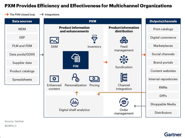 PXM-provide-efficiency-graphic