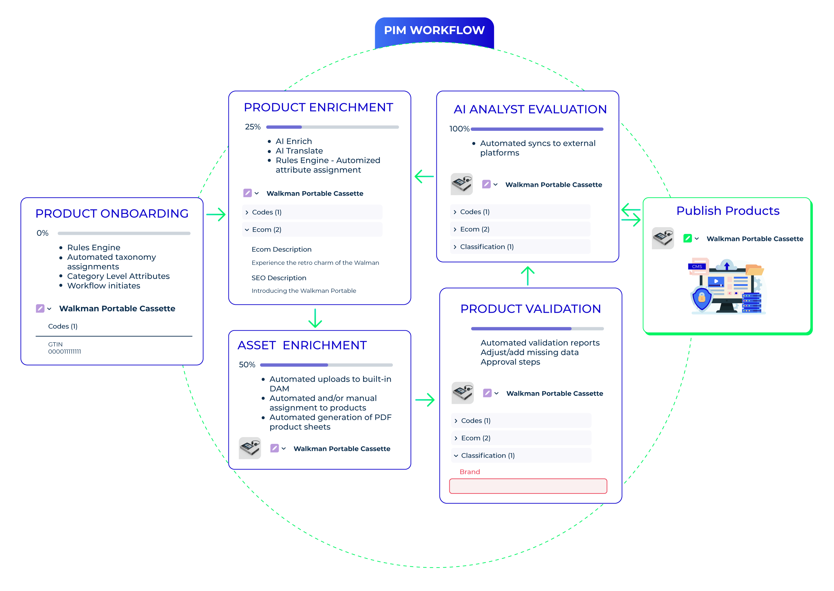 AI for Tariff Management: How to React Fast to Trade Wars & Tarrifs