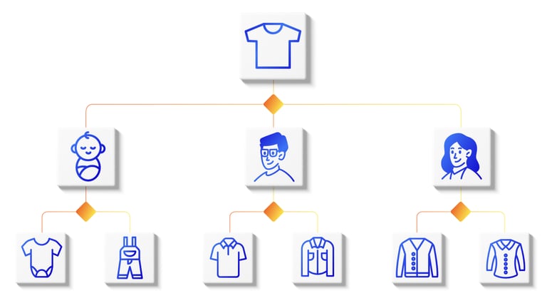 Product-Taxonomy-2