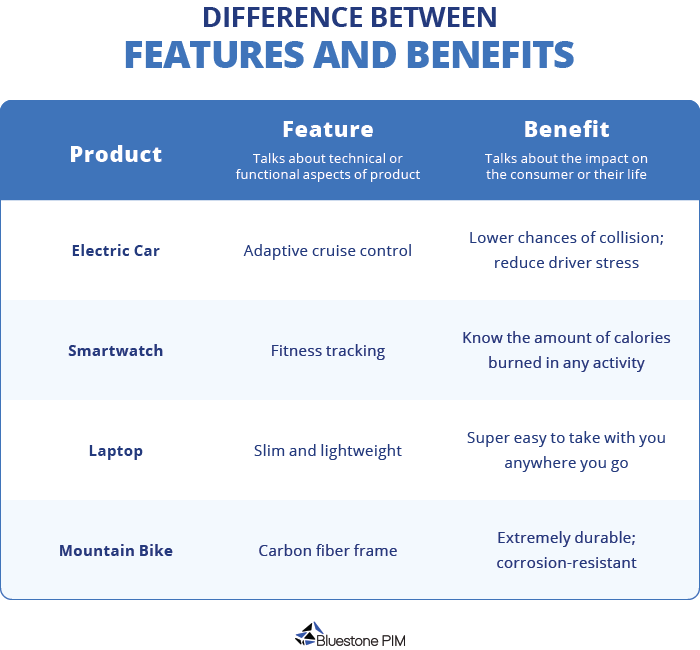 Difference between features and benefits chart