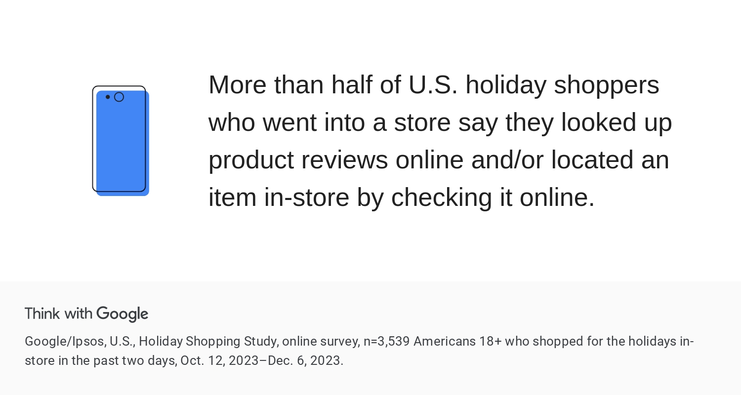 holiday shopping study from Think with Google