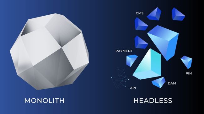 Headless vs monolith architecture