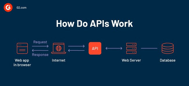 Api Centric Approach An Essential Guide to Composable Enterprise Architecture