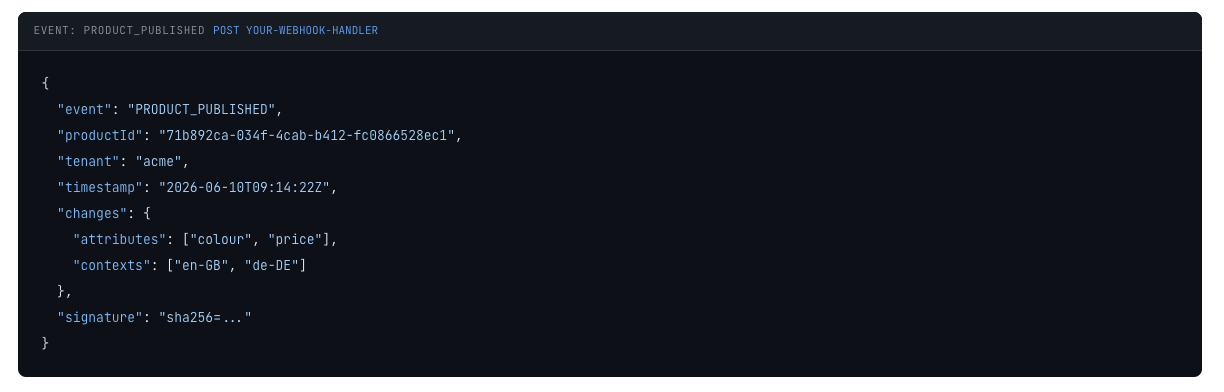 PIM integration
