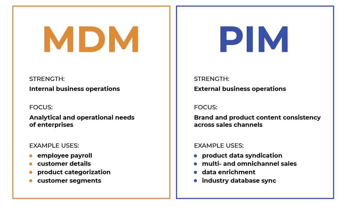 difference between PIM and MDM