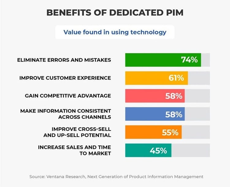 Benefits of using a dedicated PIM