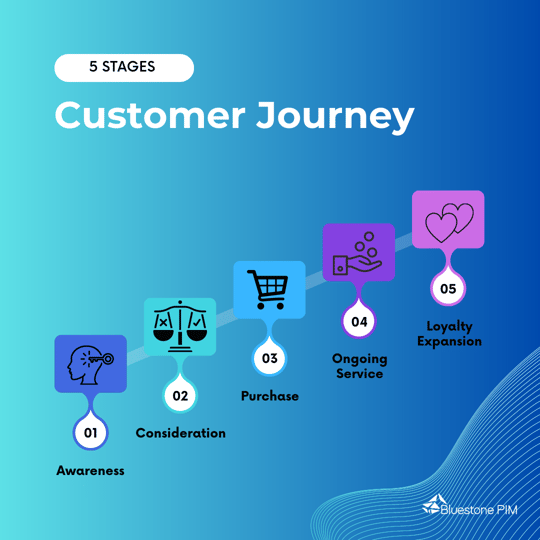 loyalty_customer_journey