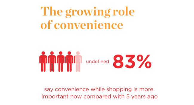 nrf-convenience
