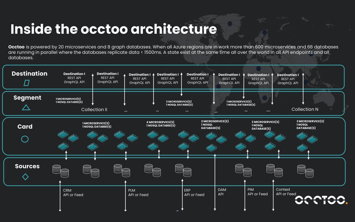 Occtoo's Experience Data Platform screenshot 2