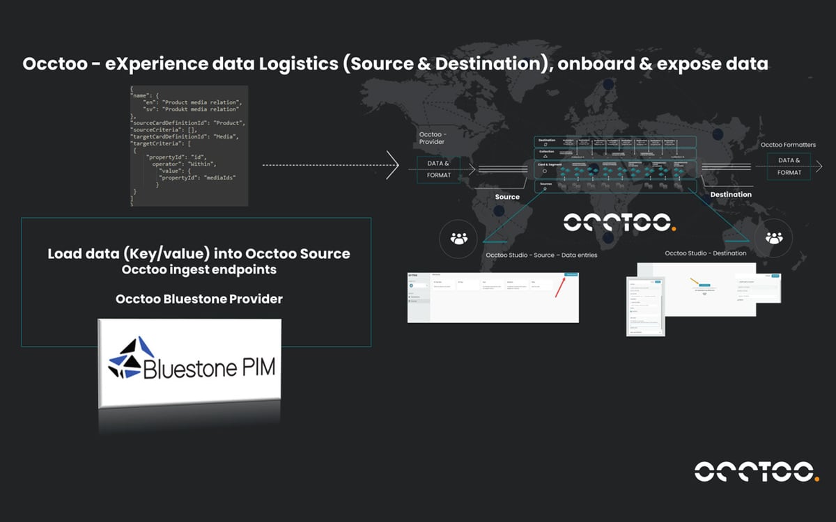 Occtoo's Experience Data Platform screenshot 4