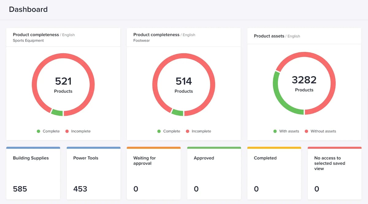 product completeness ai analyst