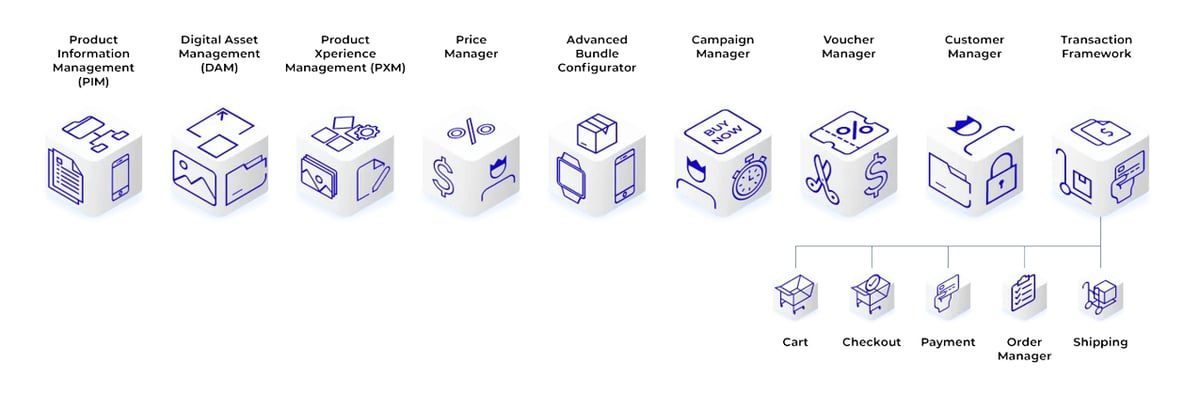 Telco Accelerator screenshot 1