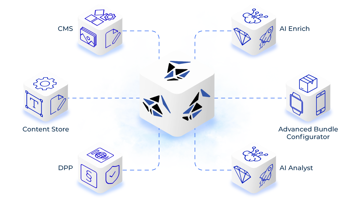 API-First PIM: How It Works and Why Your E-commerce Business Needs It