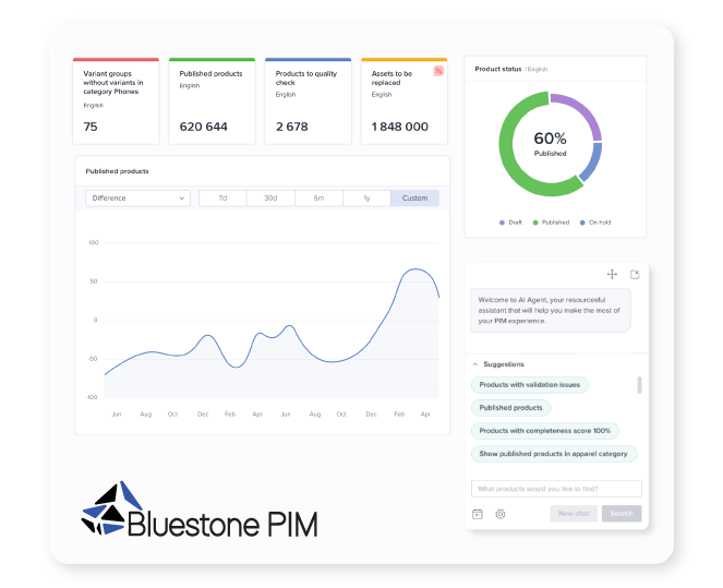 BLUESTONE-PIM-DEMO
