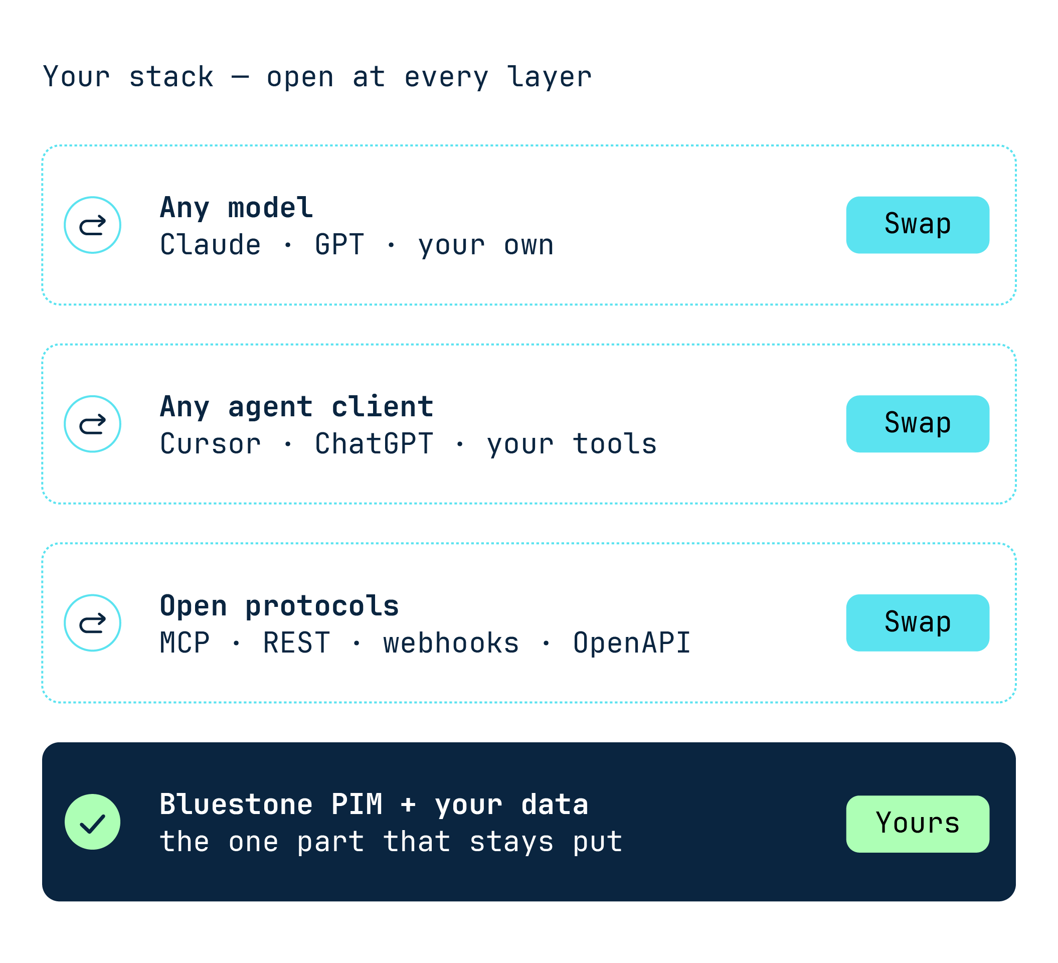 Open by Default
