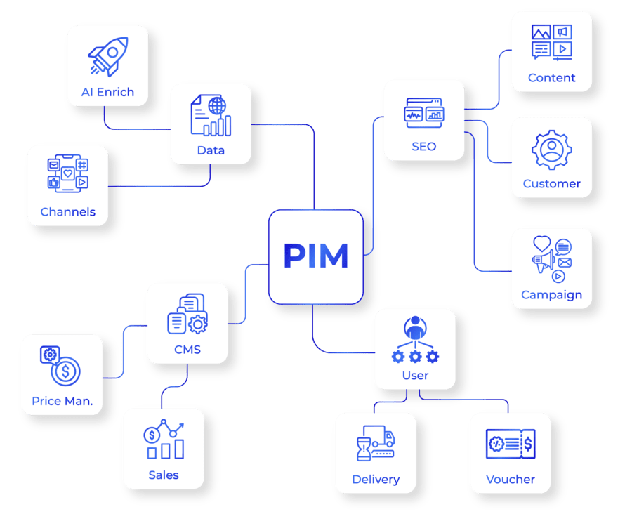Composable-PIM True Architectural Freedom Conceptual Image
