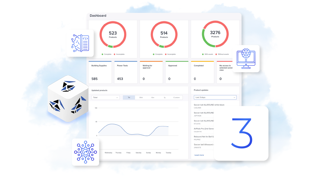 3 Best Practices For PIM Implementation