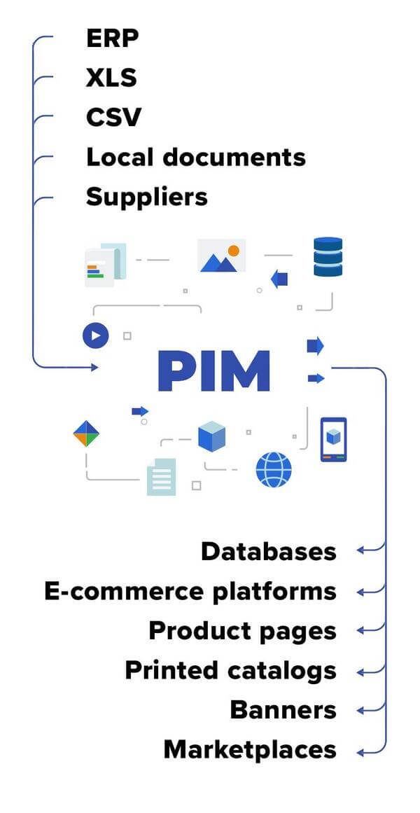 PIM services