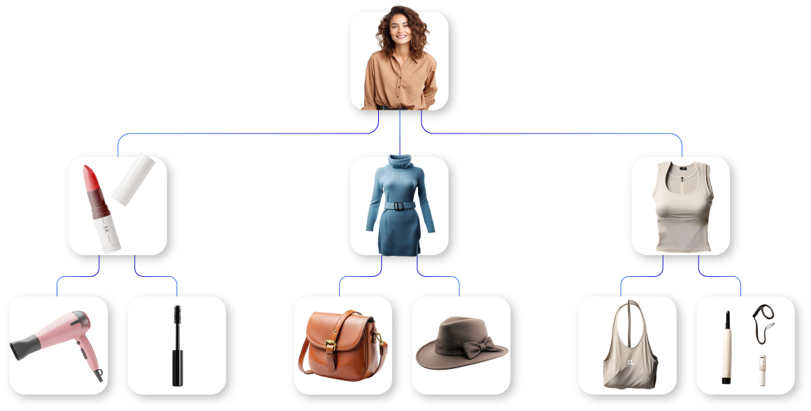 Product Taxonomy in E-Commerce: Best Practices to Boost UX and Sales