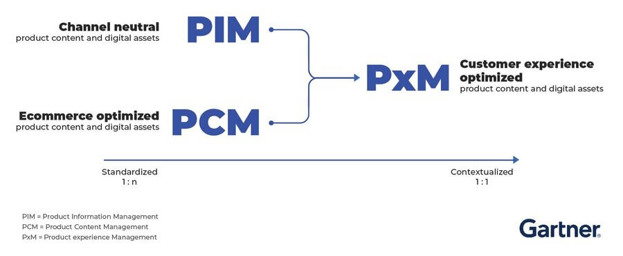 PxM infographic