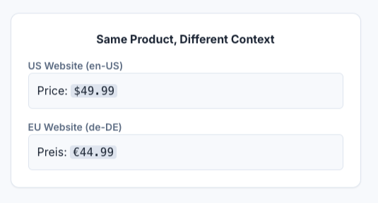 Product Context Setup Illustration