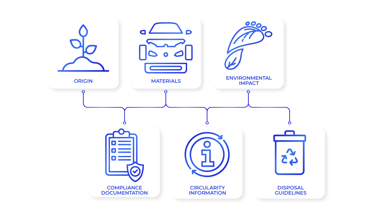 Digital Product Passport in Retail: What You Need to Know
